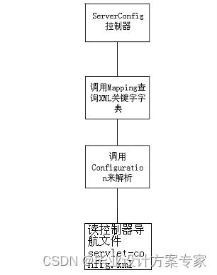 java毕业设计 基于jsp mysql的教师办公管理系统设计与实现 毕业论文 程序源码 教师办公管理系统