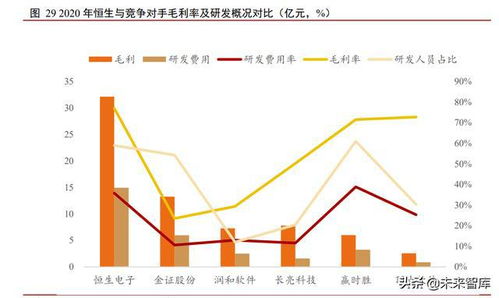 计算机行业研究报告 当前位置如何看计算机板块