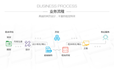 政务办公系统开发服务平台建设制作单位集团行政办公审批系统定制-析客网络