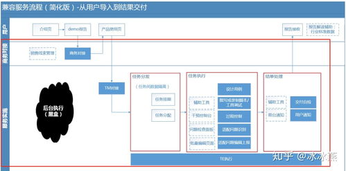 b端产品商业化 需要做哪些准备