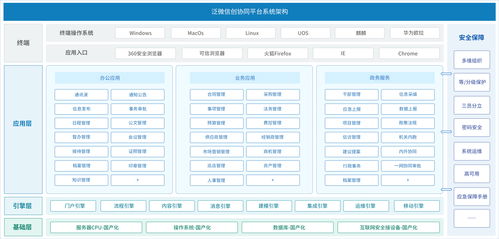 信创办公平台 泛微 助力组织信创建设