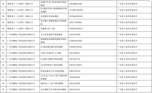 工业和信息化部办公厅关于公布第五批绿色制造名单的通知